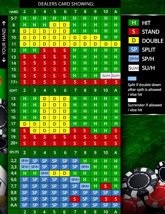 blackjack basic strategy chart never split tens